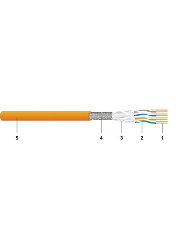 Cable RJ45 Cat.7A S/FTP FRNC/LSOH CU7120 EUclass D.500mts