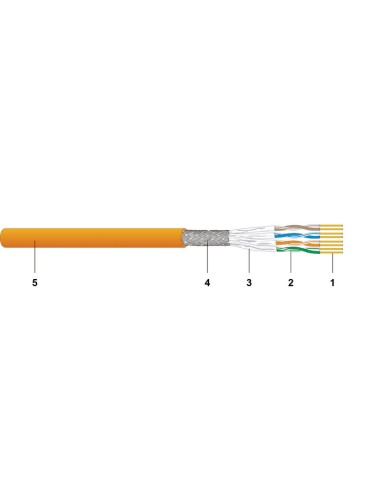 Cable RJ45 Cat.8.2 S/FTP FRNC/LSOH CU8203 EUclass D.1000mts