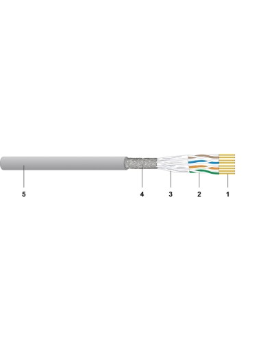 Cable RJ45 Cat.7 S/FTP LSOH CU7080 SHF1 GR Dca 1000mts DNV